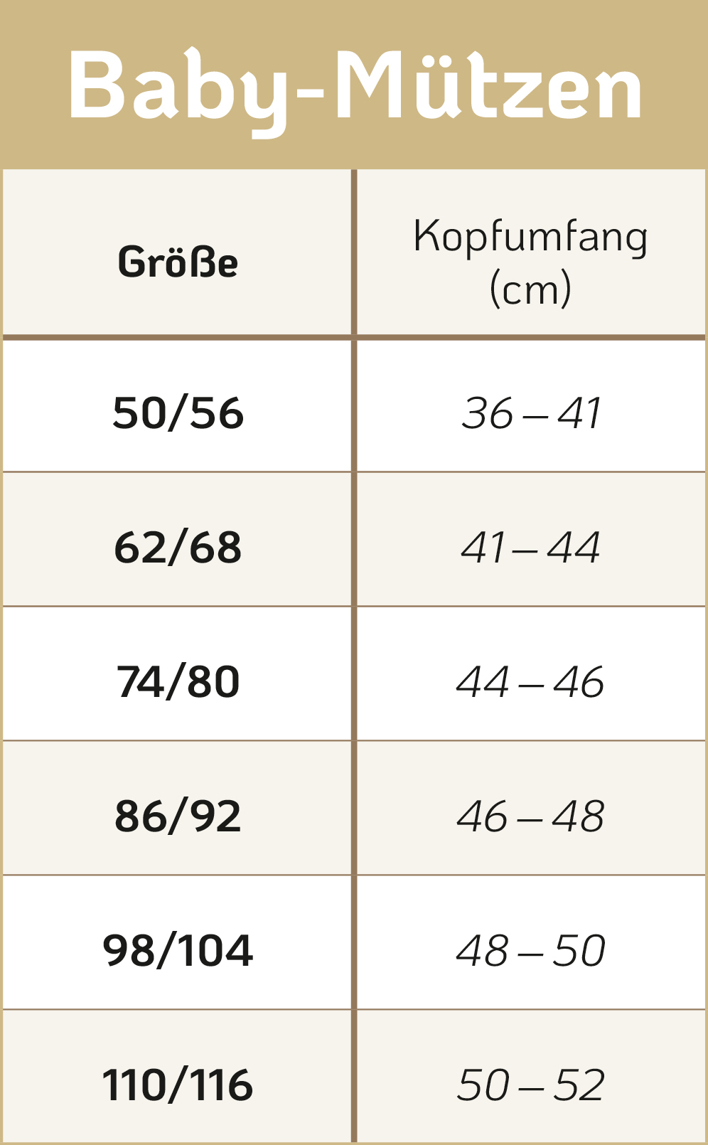 Baby-Mützen Größen Tabelle