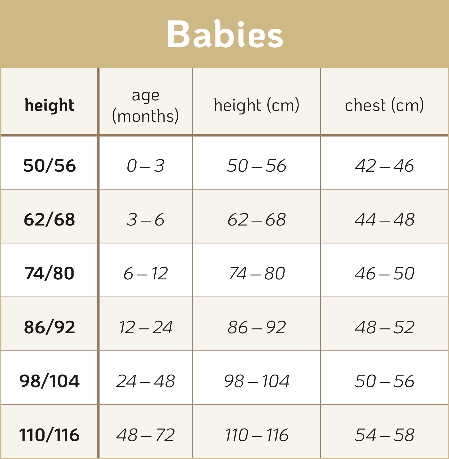 Baby Größen Tabelle