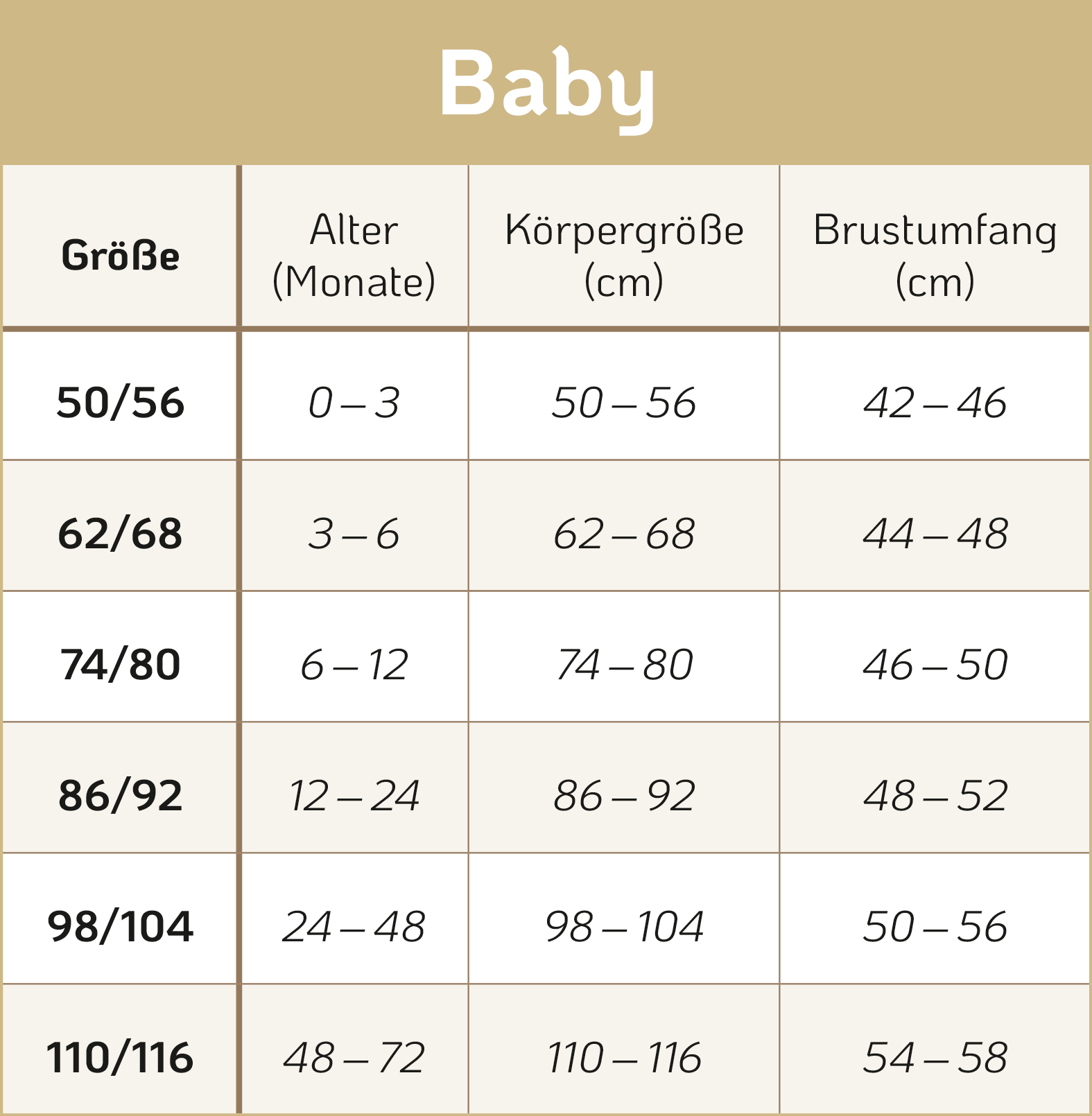 Baby Größen Tabelle